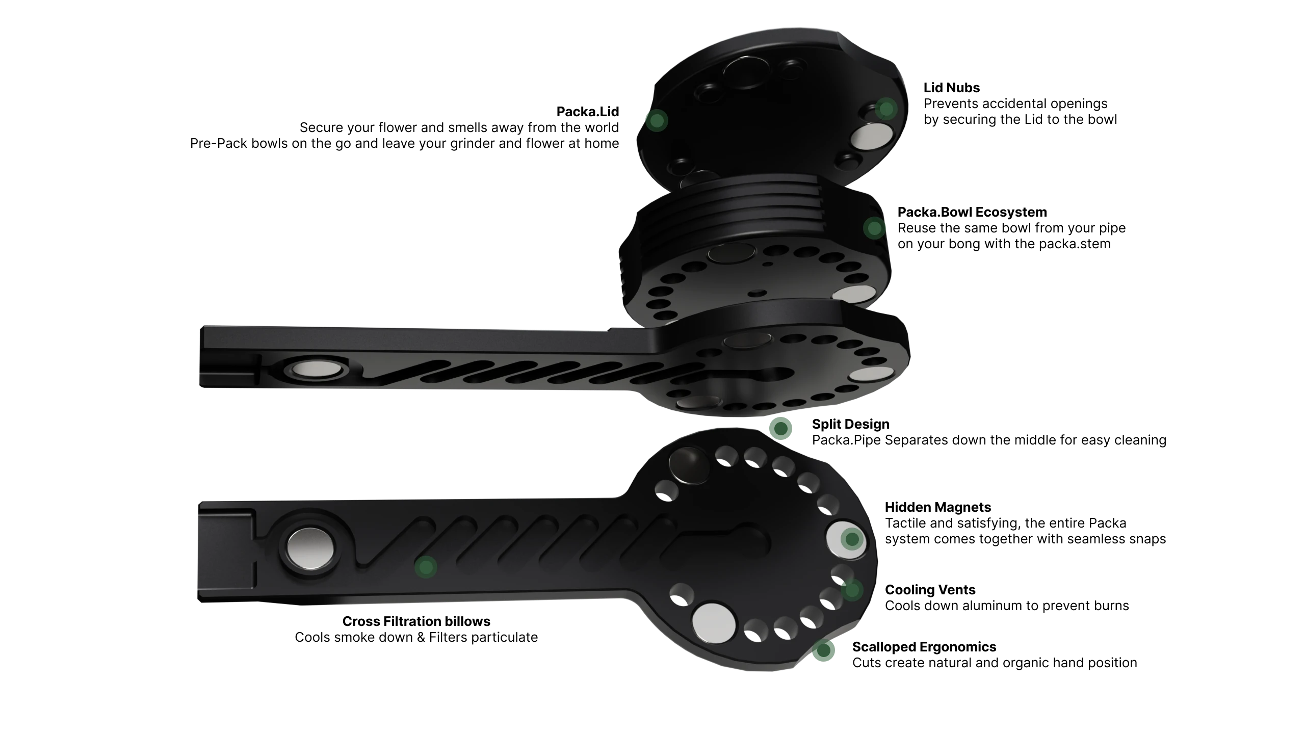 Packa exploded view with annotated feature callouts